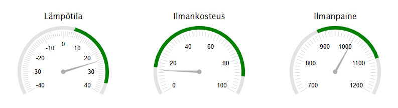 Työmaan ilmanpaine ja -kosteus